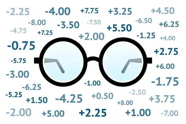 Reading Glasses Strength Diopter Chart: Find Your Perfect Diopter