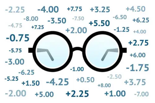 Reading Glasses Strength Diopter Chart: Find Your Perfect Diopter